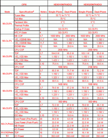 AMD phenom II X4 92 electrical and thermal characteristics